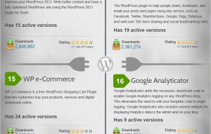 30 самых популярных WordPress плагинов